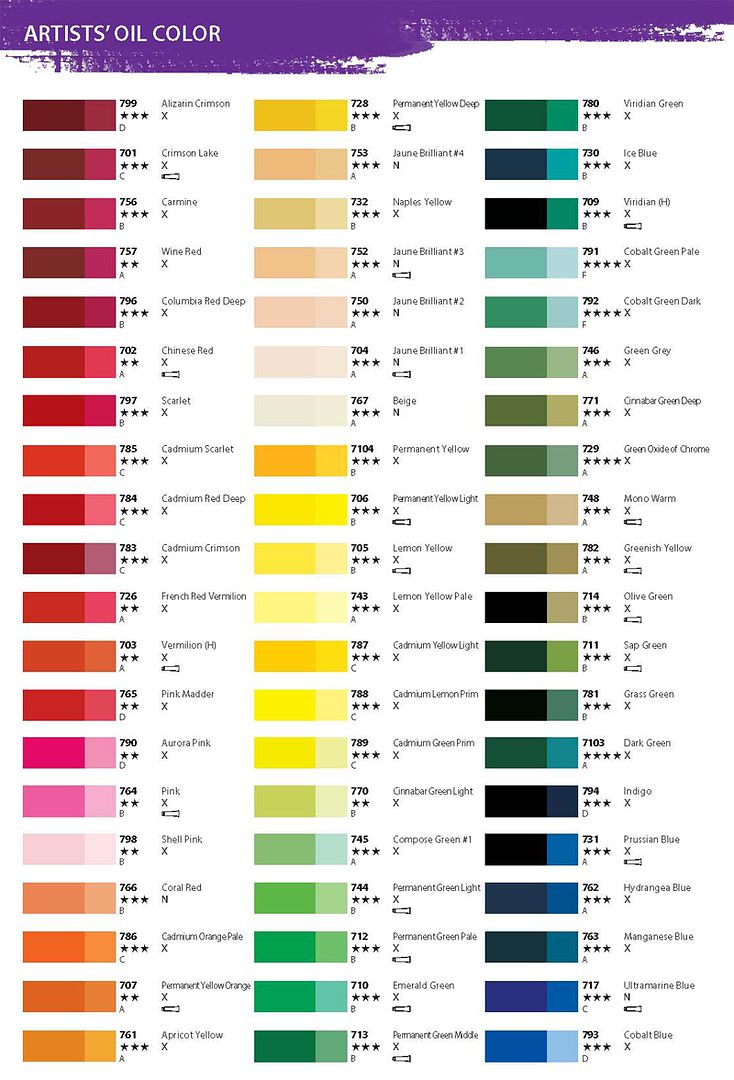Engine Oil Color Chart