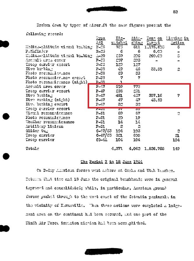 9th%20USAAF%20P-47%20sorties%20June%206th%201944.jpg
