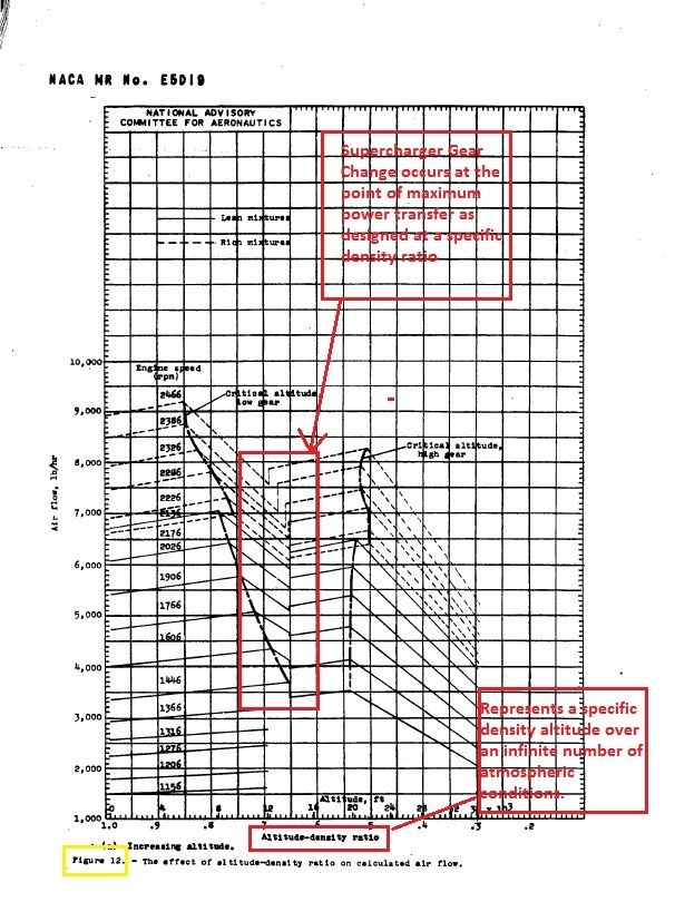 Altitude%20Density%20Ratio%20on%20Air%20