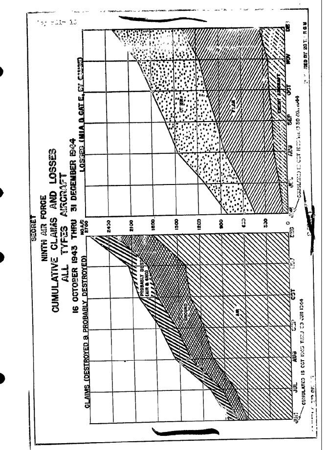 Claims%20vs%20Losses%209th%20USAAF.jpg