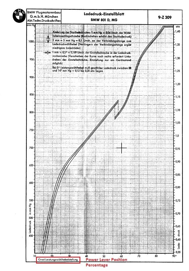 Manifold%20pressure%20to%20Power%20Lever