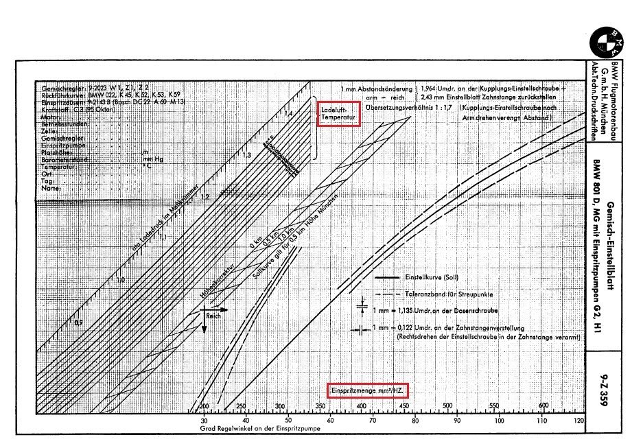 Mixture%20regulator%20keeps%20constant%2