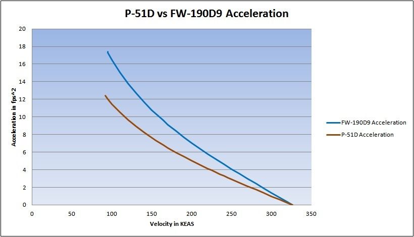 P-51D%20vs%20FW-190D9%20Acceleration.jpg