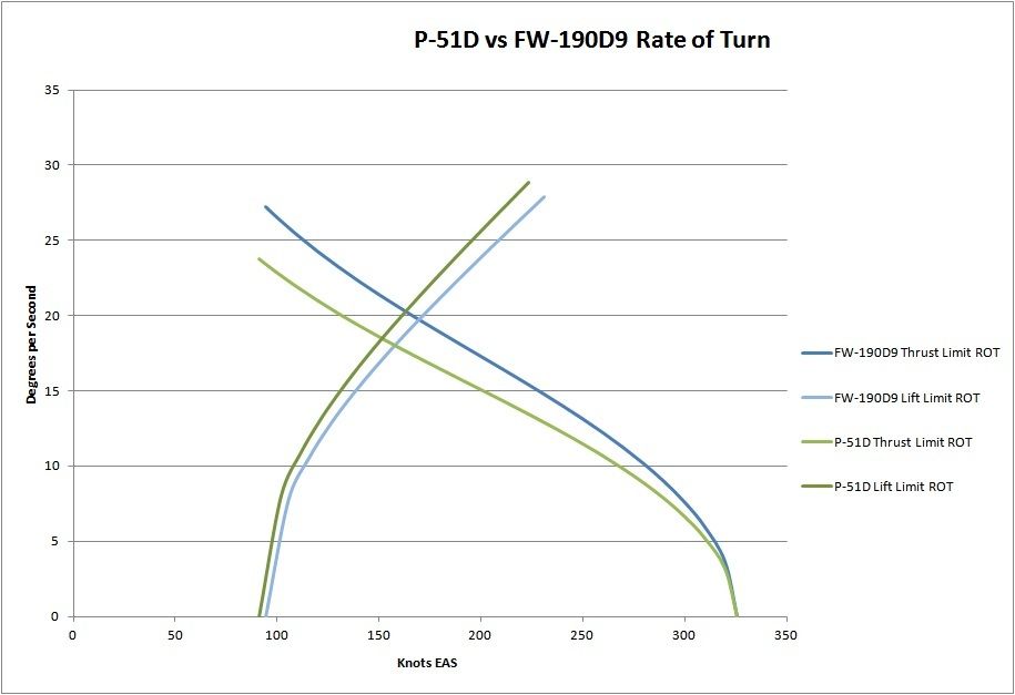 P-51D%20vs%20FW-190D9%20ROT.jpg