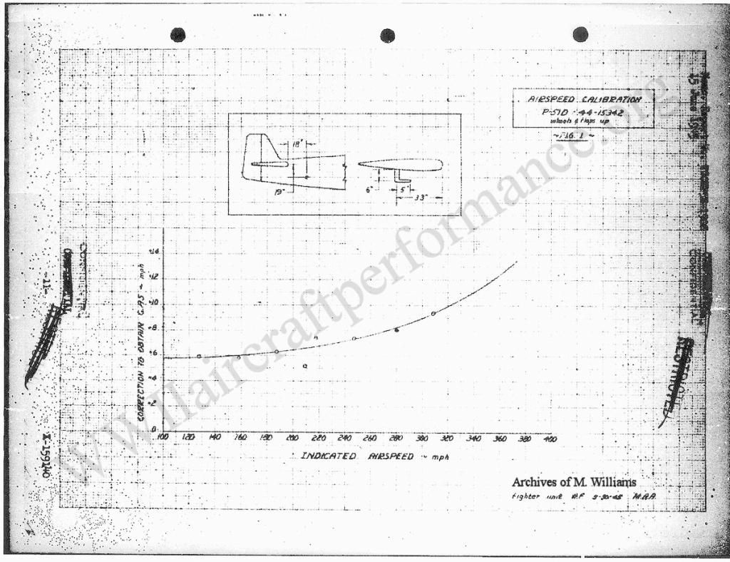 P-51D_15342_Airpseed_Calibration_1.jpg