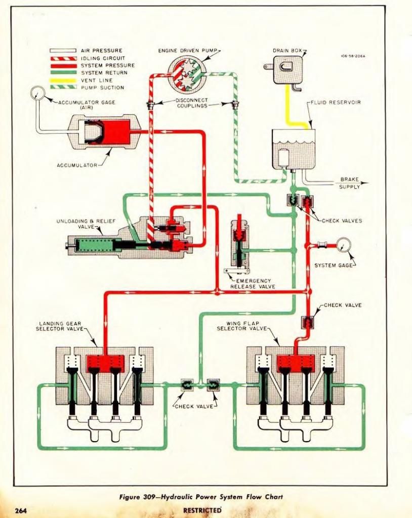 P51hydraulicsystem.jpg