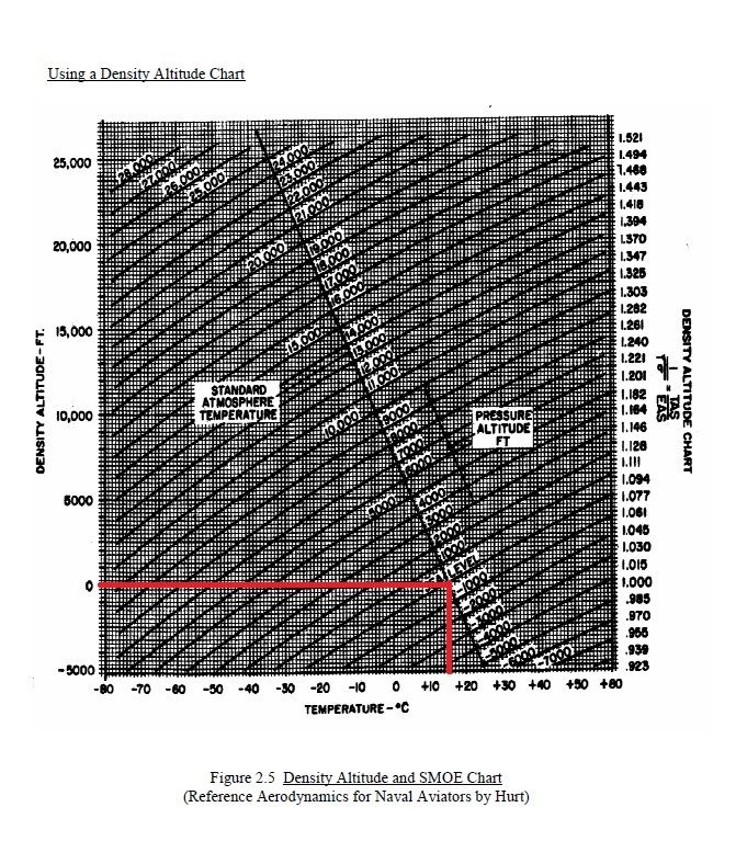 Pressure%20altitude%20%20density%20altit