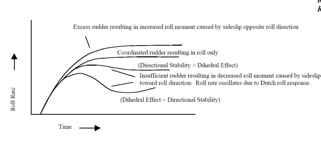 Roll%20dynamics%20lateral%20and%20direct