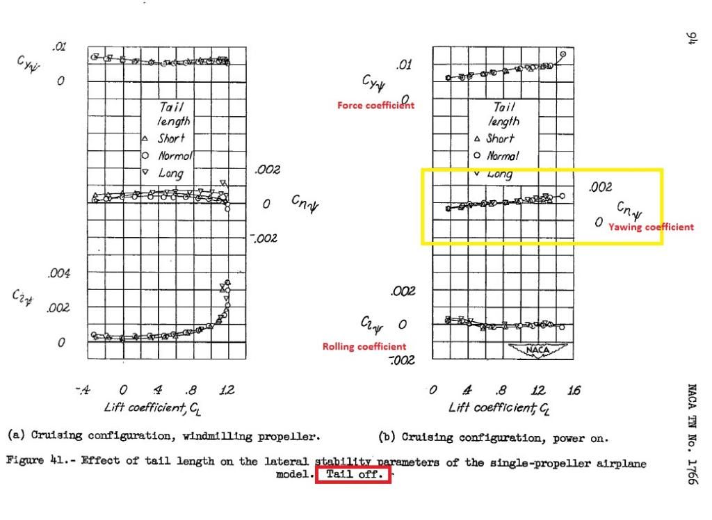 lateralstabilitycoefficientstailoff.jpg