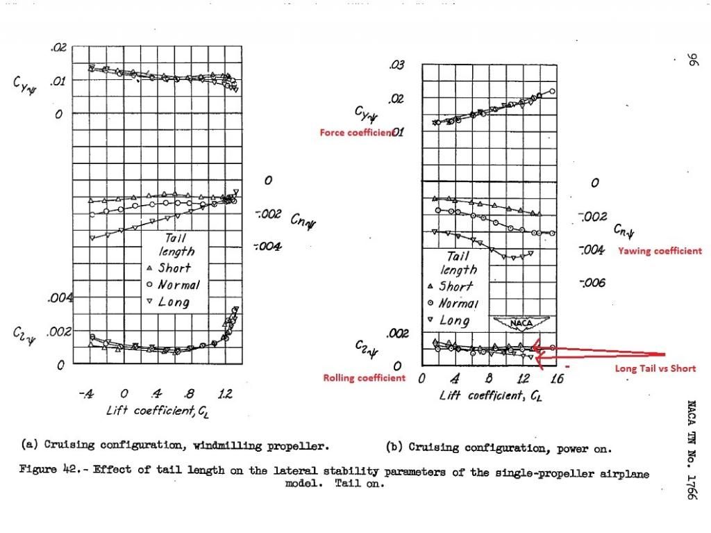 lateralstabilitycoefficientstailon.jpg