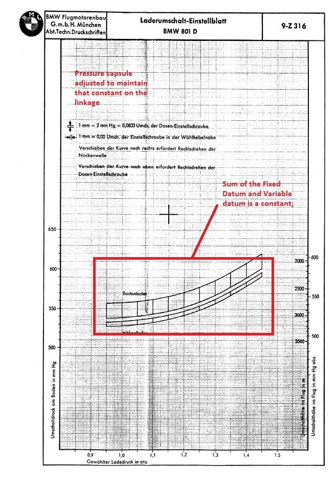 supercharger%20gear%20control%20constant