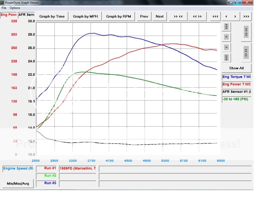 dyno #s, 2.5 (no avcs), vf43 273/300 - NASIOC